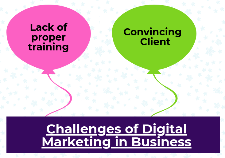 digital marketing in India